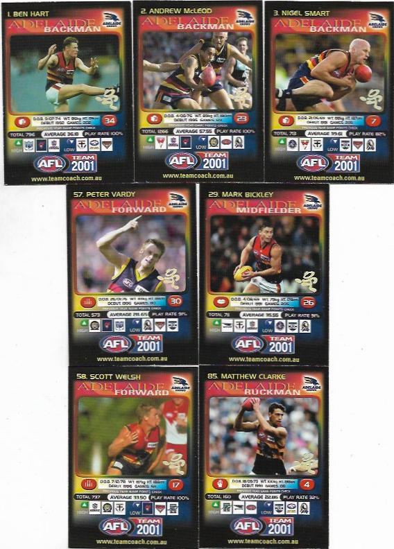 2001 Teamcoach Team Set Prize – Adelaide