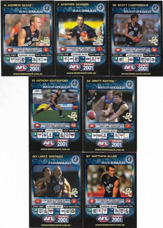 2001 Teamcoach Team Set Prize – Carlton