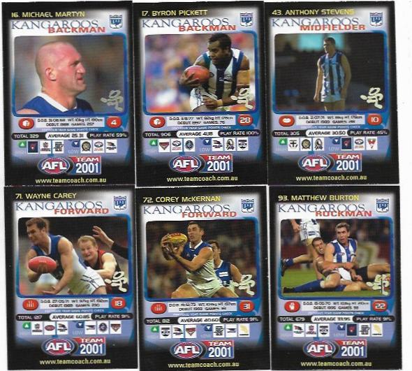 2001 Teamcoach Team Set Prize – North Melbourne