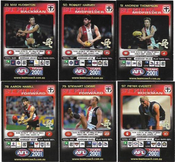 2001 Teamcoach Team Set Prize – St. Kilda