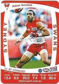 2011 Teamcoach Prize Card Sydney Adam Goodes (Error)