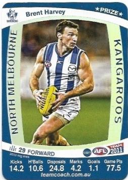 2011 Teamcoach Prize Card North Melbourne Brent Harvey (Not Embossed Error)