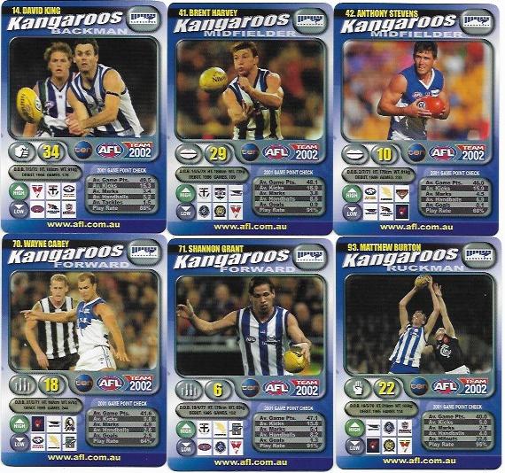 2002 Teamcoach Team Set Base – North Melbourne