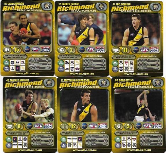 2002 Teamcoach Team Set Base – Richmond