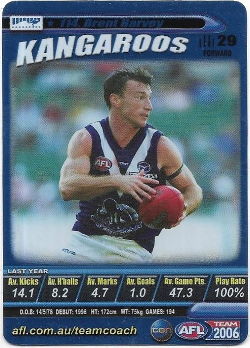 2006 Teamcoach Blue Prize (114) Brent Harvey North Melbourne