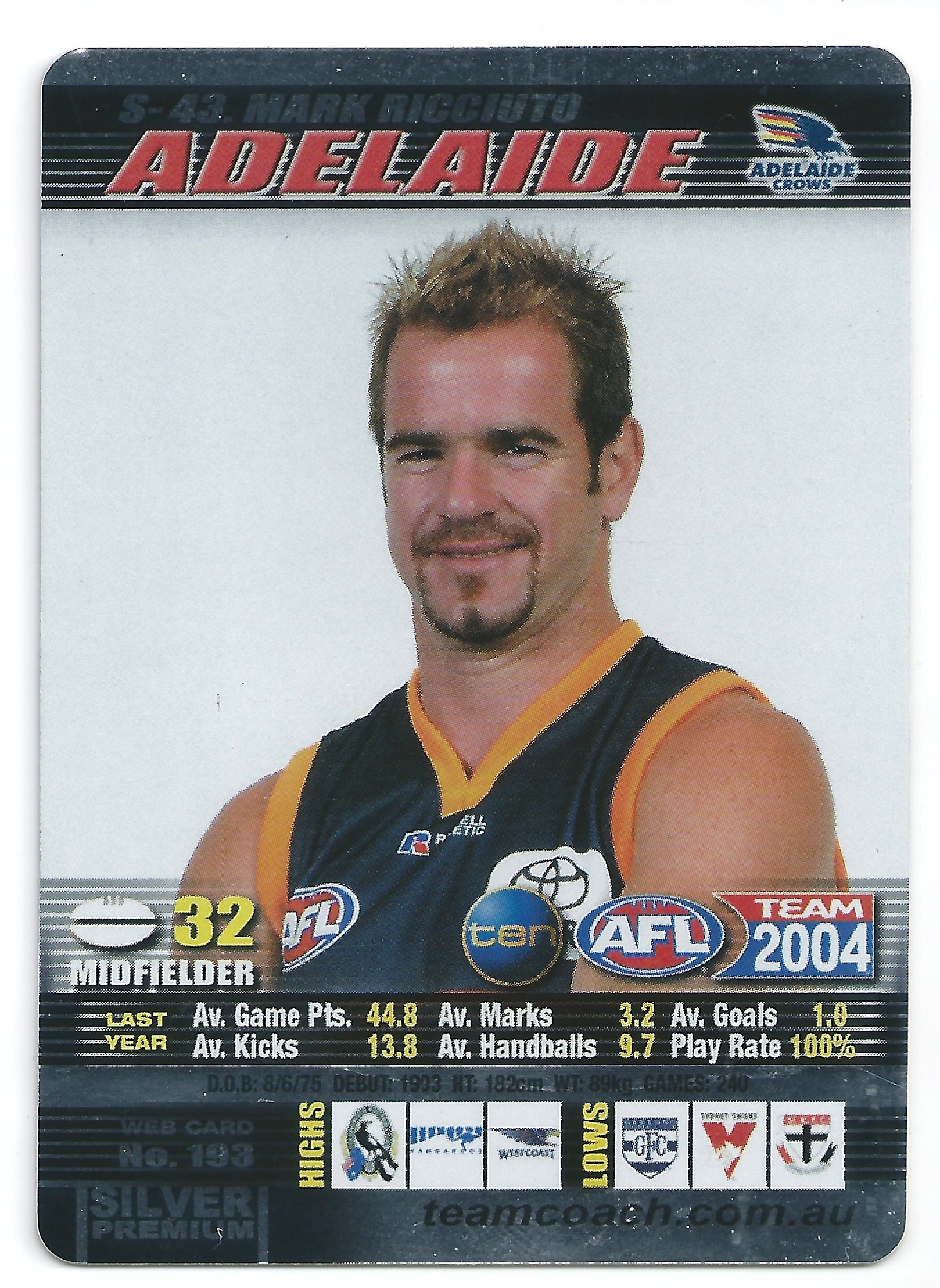 2004 Teamcoach Silver (S-43) Mark Ricciuto Adelaide